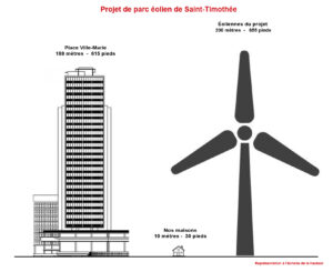 Simulation de la hauteur des éoliennes du projet